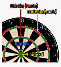 The easiest game is to simply throw the darts and add up your score. Cricket Scoring Diagram High Resolution Dart Board Hd Png Download Transparent Png Image Pngitem