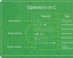 Image of Assignment operators in C++