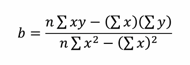 Least Squares Method For Variable And Fixed Costs Magnimetrics