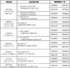 最新消息 ｜ 入學測驗中心簡介 ｜ 常見問題 ｜ 聯絡我們. 108å­¸æ¸¬ 1 11å¬å¸è©¦å ´ æ¶åç å¤§å­¸èæ å¤§å­¸å åå¤§å­¸æ¾å¤§å­¸å