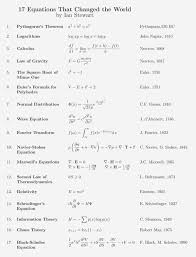 The 17 Equations That Changed The Course Of History Physics Formulas Mathematics Math Formulas