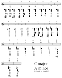 Clarinet Fingering Guide