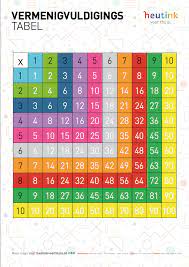 vermenigvuldigingstabel tafels van vermenigvuldiging school posters tafel leren