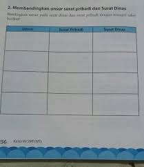 Pernahkah kamu mengirim surat untuk sahabatmu? Contoh Surat Dinas Dan Surat Pribadi Brainly Nusagates