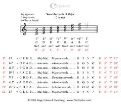 Gamba_seventh_chords_major