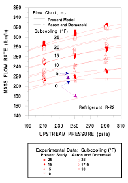 Comparison Of The Flow Chart For Reference Mass Flow Rate