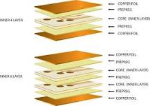 PCB Layers: Everything You Need to Know