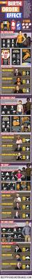 Psychology Birth Order Characteristics Chart Birth Order Does It Matter An Infographic Birth Order Psychology Infographic