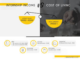 The salary vary across industries and it depends of individual level of experience. Paid And Unpaid Internships In South Africa Law For All Online