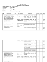 Untuk soal nomor 4 dan 5, quipper video blog akan memberikan jenis soal tentang pengetahuan akan paragraf deskripsi. Soal Essay Tentang Teks Deskripsi Masnurul
