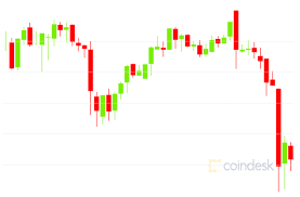 The price of the digital currency bitcoin is up 15% in the past 24 hours, and you might reasonably yes, brexit may be helping bitcoin, but as with every bitcoin spike, there are many other factors at. Bitcoin Drops 2 As European Stocks See Losses On Brexit Concerns Coindesk