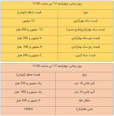 قیمت طلا و سکه امروز ۱۷ دی ۹۹ سایت انتخاب
