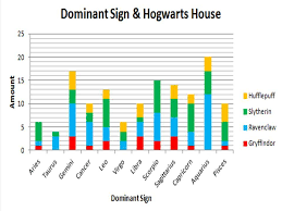 Pottermore Sorting Sorting Hat Analysis And Meta