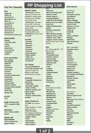 17 Punctual Lectin Foods Chart