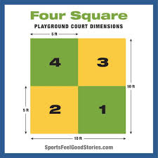 A ball, four square grid or chalk. Four Square History Rules Game Play Fun Facts And Winning Tips