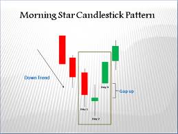 Morning Star Candlestick Pattern Aim Arrow
