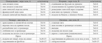 программа тренировок в тренажерном зале для похудения для девушек Programma Trenirovok Dlya Devushek Nedelya 9 12 Programma Trenirovok Trenirovki Nedelnaya Trenirovka