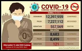 The malaysian administrative modernisation and management planning unit. Bernama Covid 19 Weekly Round Up Zero Local Transmission In Malaysia