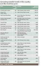 The best hotels with price and photo. Hotels Mushrooming In Malaysia Edgeprop My