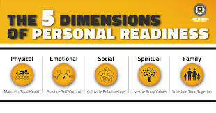 If people consider the numerous dangers to their health that smoking can cause, they may think twice about. U S Army Resilience Directorate Strengthening The Five Dimensions Of Personal Readiness Enhances Your Resilience What Actions Will You Take Today Armyresilience Facebook