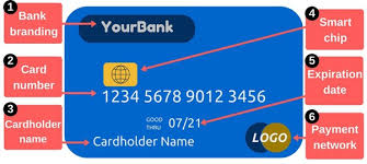 When you try to claim your free trial period on any website, most sites will ask you to submit your credit card details. How To Know About The Expiry Date Of My Debit Card Quora