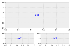 Maybe he has the tendency to pass a stranger in a hallway, hear a snippet of their sentence and think 'hey maybe you're. Python Plotting With Matplotlib Guide Real Python