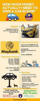 Pin On Creative Car Projects