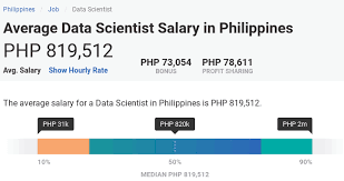 The average salary for a certified public accountant (cpa) in philippines is ₱293,617. Top 10 Most In Demand Jobs In The Philippines 2020 Grit Ph