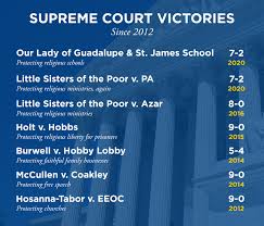 The supreme court will hear a slate of highly charged disputes when the justices return to the bench in the new year and resume one of the most politically the remaining cases on the court's docket are no less explosive. Supreme Court Briefs Becket