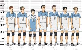 Height chart 2014 06 21 view full sized chart here. 64 Media Tumblr Com Cfad14bdddb35608f88a1cbd1ce