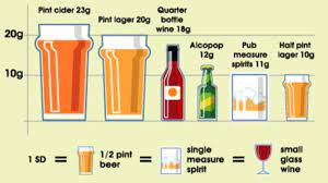 Come in and see our gallery of the finest liquor of pint, 1/2 pint bottles and daily specials! Survey Did You Drink Too Much Last Week