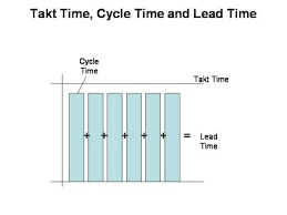 Takt Time Drumbeat