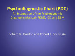 Ppt Robert M Gordon And Robert F Bornstein Powerpoint