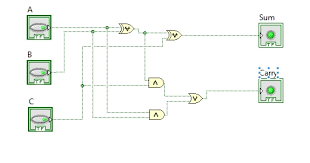 Full adder is the adder which adds three inputs and produces two outputs. Design Full Adder Circuit In Labview Tutorial 32