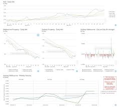 Update On My Personal Finance Dashboard Now With Property