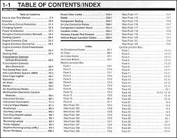 Ford F650 Fuse Box Diagram Image Details Ford F650 Fuse Box Tool Box Storage
