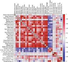 Kain kasa is on facebook. The Significance Of Climate Variability On Early Modern European Grain Prices Springerlink