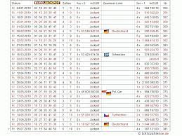 Eurojackpot ziehung vom freitag, 4. Eurojackpot Zahlenarchiv 2019 Alle Ziehungen Zahlen Quoten