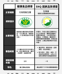 聰明的健康消費者如何杜絕保健食品詐欺事件 stockfeel 股感知識庫 school work medical science pie chart