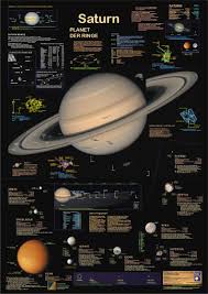 Poster Saturn Weltraum Und Astronomie Astronomie Weltall