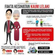 Penjarakan sosial nyahkuman akses kepada bil elektrik secara digital tindak balas kecemasan. Buang Ego Tak Hilang Macho Bro Lelaki Wajib Tahu November Bulan Penting Buat Anda Gempak