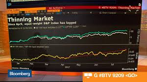 Three Charts Show Tension In Stocks Bloomberg