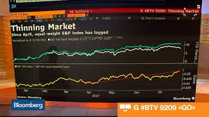 three charts show tension in stocks bloomberg