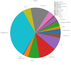 dow jones visualization with python rafael nogales medium