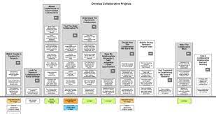 mental models rosenfeld media ux design process design thinking design theory