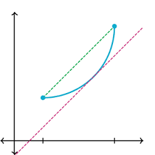Establishing Differentiability For Mvt Article Khan Academy