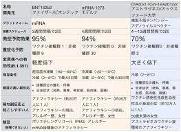 ラ ライブチャット 熟女ナンパ アナル m男 麻美ゆま ガチレイプ ntr 変態 ナンパ 三上悠亜 アニメ 母子相姦 少女 痴女 痴漢 レズ お姉さん 無理やり中出し. ã‚¢ã‚¹ãƒˆãƒ©ã‚¼ãƒã‚«ç¤¾æ–°åž‹ã‚³ãƒ­ãƒŠãƒ¯ã‚¯ãƒãƒ³ ã©ã®ã‚ˆã†ãªå¯¾è±¡è€…ã«æŽ¥ç¨®ã™ã¹ãã‹ å¿½é‚£è³¢å¿— å€‹äºº Yahoo ãƒ‹ãƒ¥ãƒ¼ã‚¹