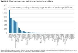 countries where cryptocurrencies are traded around the globe