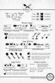 20 Food Charts To Take You From Beginner To Pro Your Wife