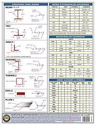 Welding Symbols Guide Meanings Examples Free Pdf Chart
